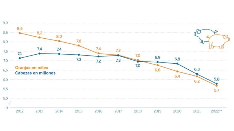 Granjas porcinas* y censo en Renania del Norte-Westfalia a 3 de noviembre. Fuente: IT NRW.
*Granjas con al menos 50 cerdos o al menos 10 cerdas reproductoras.